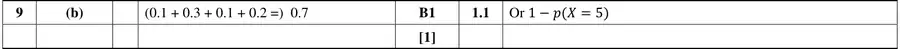 Mark scheme (b)