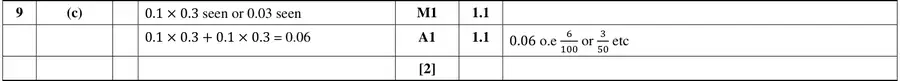 Mark scheme (c)