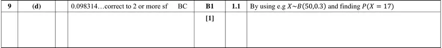 Mark scheme (d)