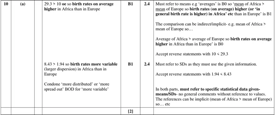Mark scheme (a)