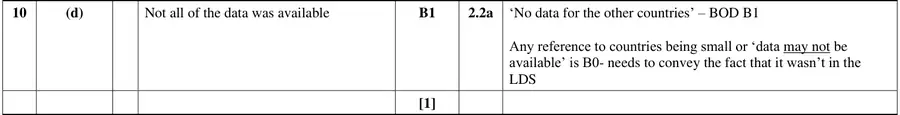 Mark scheme (d)