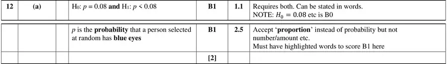 Mark scheme (a)