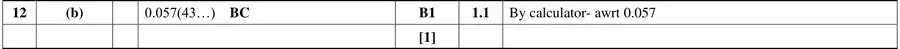 Mark scheme (b)
