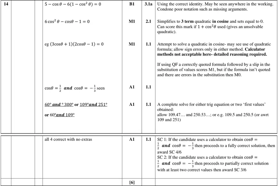 Mark scheme