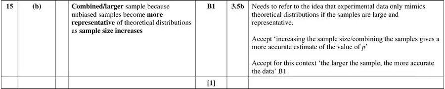 Mark scheme (b)