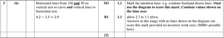Mark scheme (b)