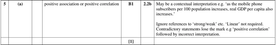 Mark scheme (a)