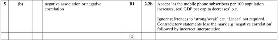 Mark scheme (b)