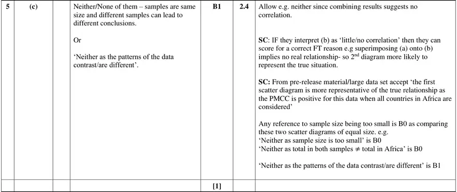 Mark scheme (c)