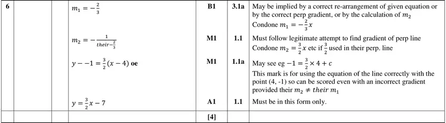 Mark scheme