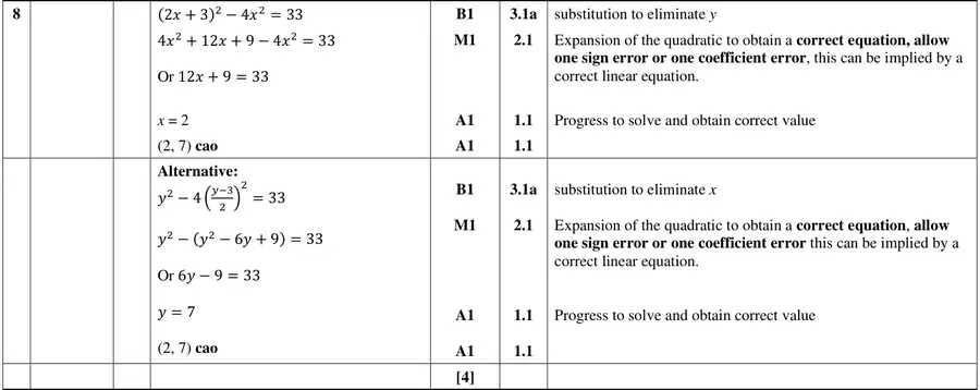 Mark scheme