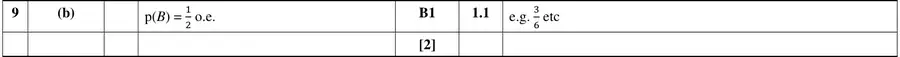 Mark scheme (b)