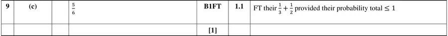 Mark scheme (c)