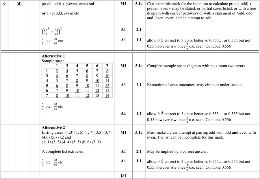 Mark scheme (d)