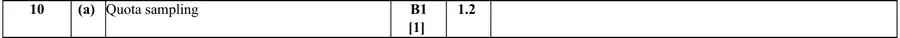 Mark scheme (a)