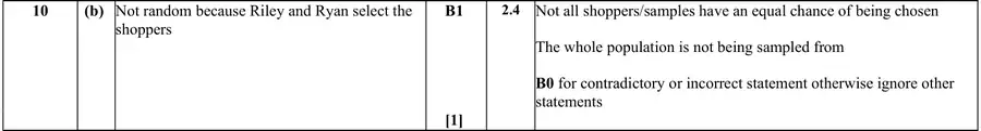 Mark scheme (b)