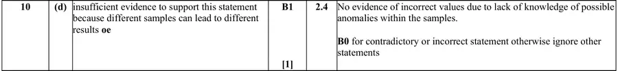 Mark scheme (d)