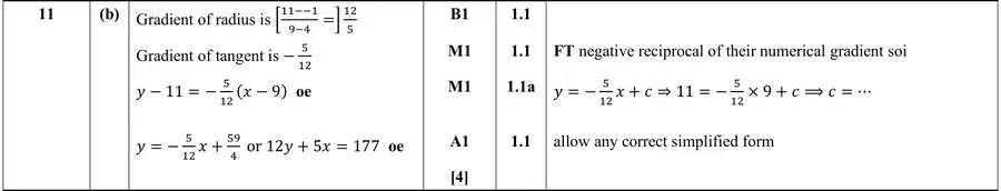 Mark scheme (b)