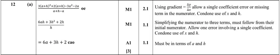 Mark scheme (a)