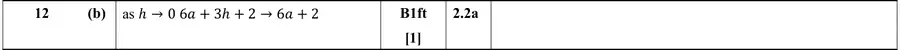 Mark scheme (b)