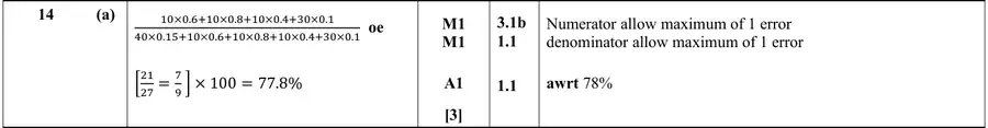 Mark scheme (a)