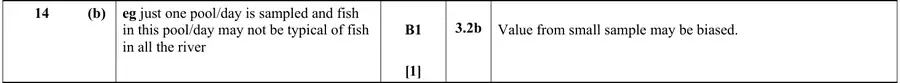 Mark scheme (b)
