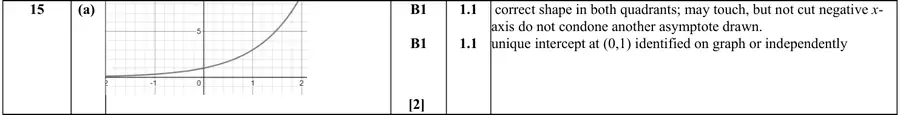 Mark scheme (a)