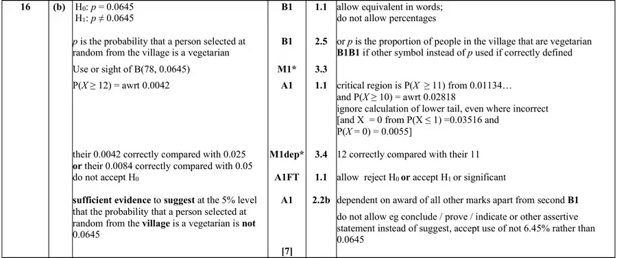 Mark scheme (b)