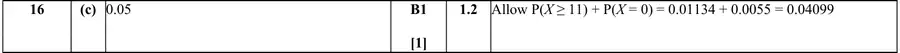 Mark scheme (c)