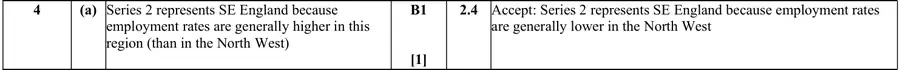 Mark scheme (a)