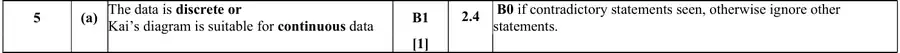 Mark scheme (a)