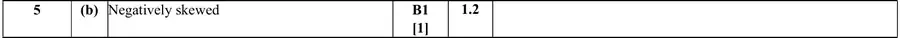 Mark scheme (b)