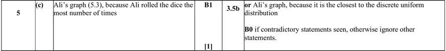 Mark scheme (c)