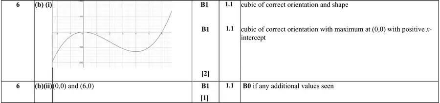 Mark scheme (b)