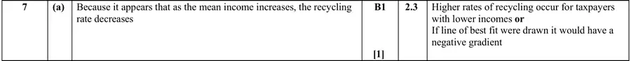 Mark scheme (a)