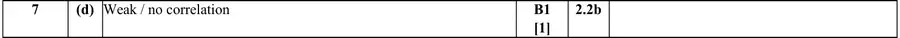 Mark scheme (d)