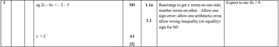 Mark scheme