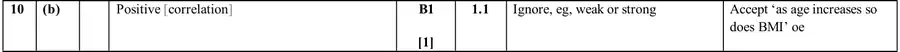 Mark scheme (b)