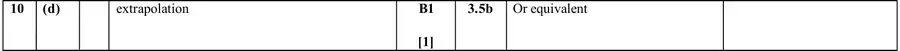 Mark scheme (d)
