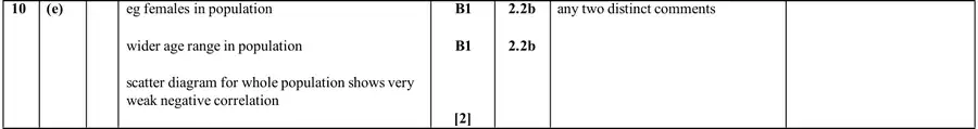Mark scheme (e)