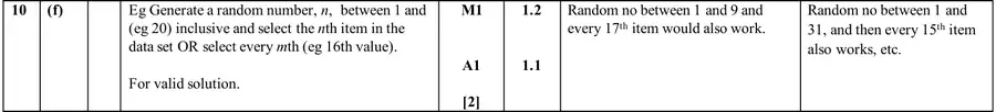Mark scheme (f)