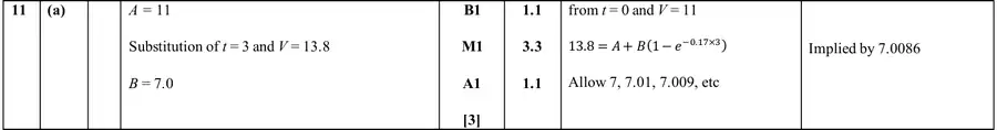 Mark scheme (a)