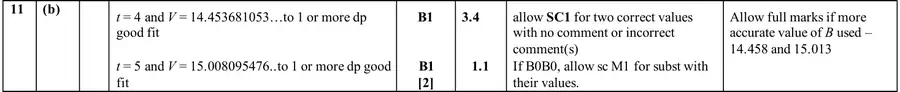 Mark scheme (b)