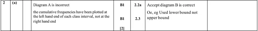 Mark scheme (a)
