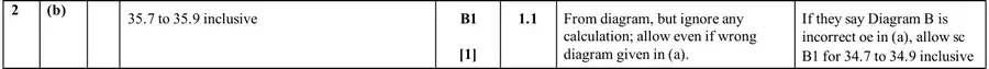 Mark scheme (b)