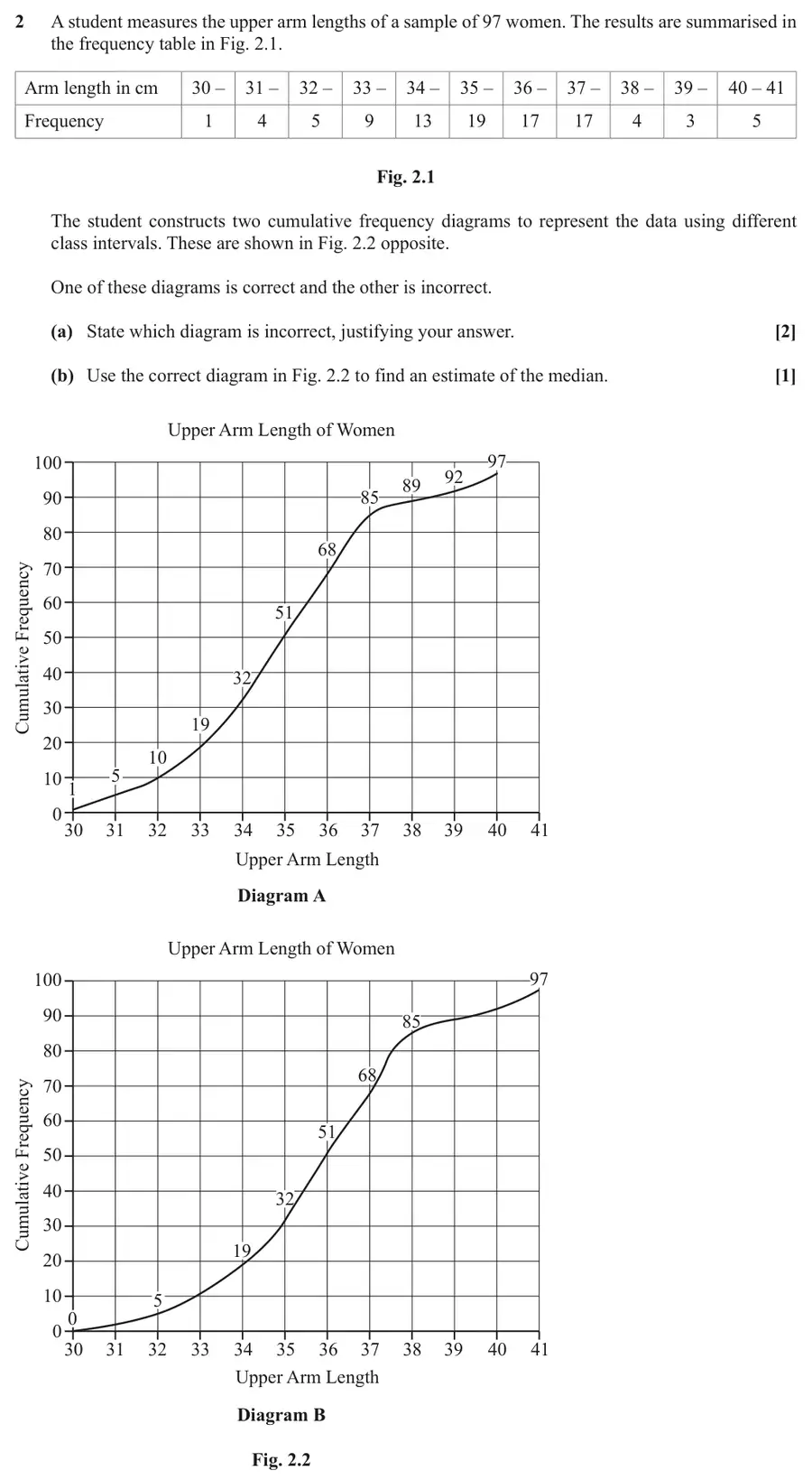 October 2020 Paper 2 Q2 question