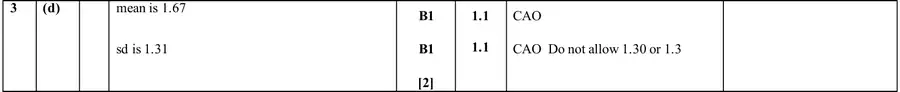 Mark scheme (d)
