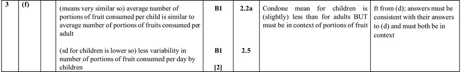 Mark scheme (f)