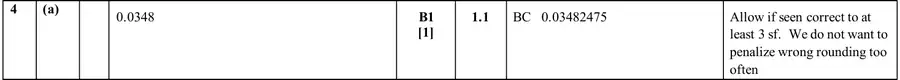 Mark scheme (a)