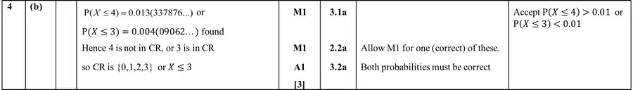 Mark scheme (b)
